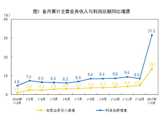 **章2017全面的行业分析报告   总有一个属于你的