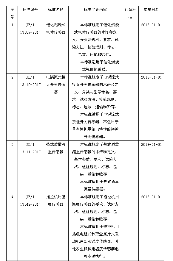 磁翻板液位计001