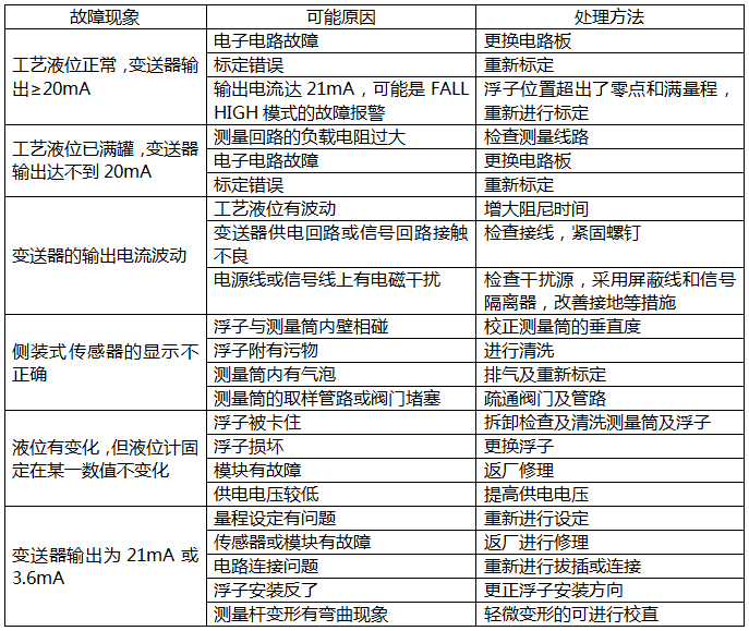 伟德国际1949始于英国常见故障的检查及处理